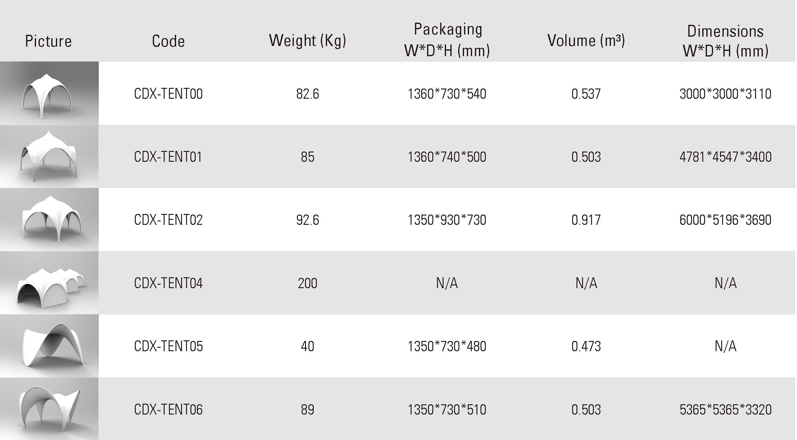 tubes catalog 25